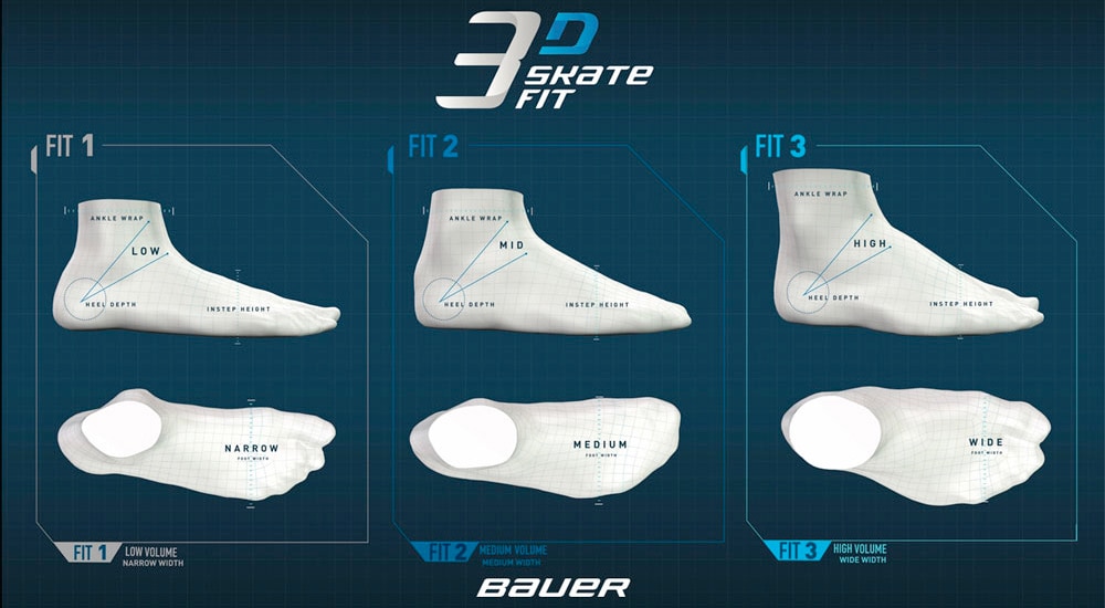 Bauer Performance Fit System